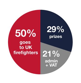 firefighters 100 lottery|How the lottery works for players .